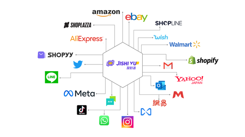 站群程序在现代网络营销中的应用